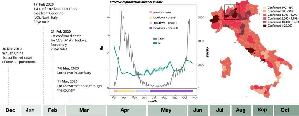 Progression of the Covid-19 outbreak in Italy with key events and number of cases